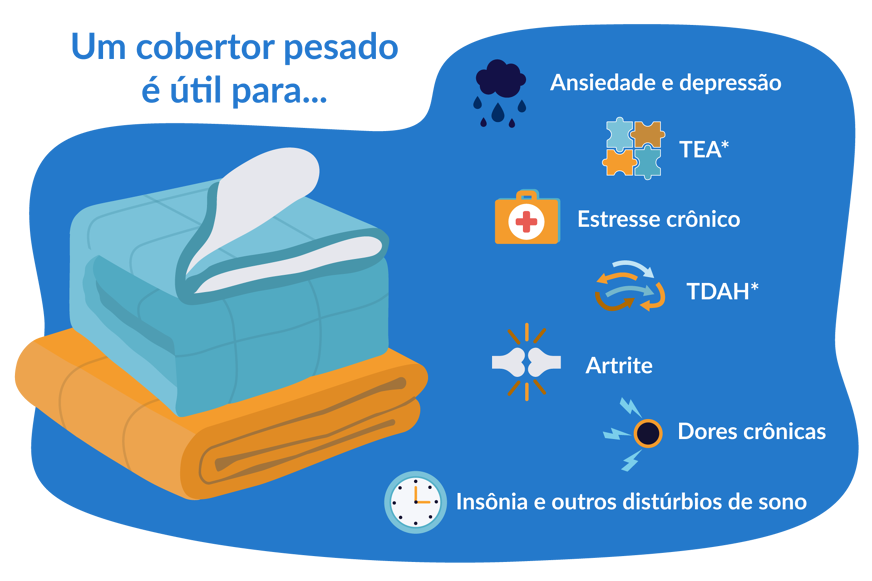 ilustração dos diversos beneficios do cobertor pesado